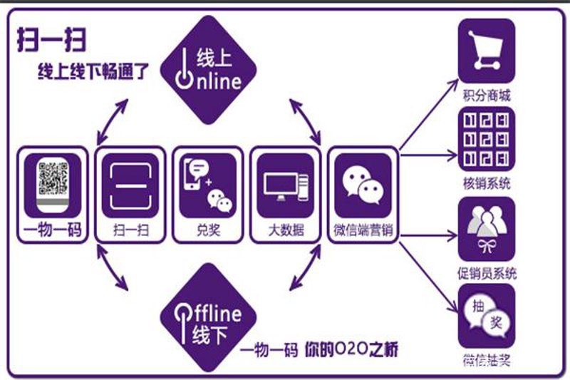 线上活动系统
